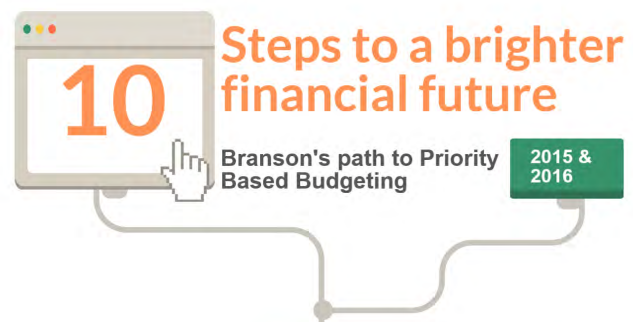 Branson, MO Applies PBB + Strategic Planning + Capital Planning to Unlock the Budget for the Benefit