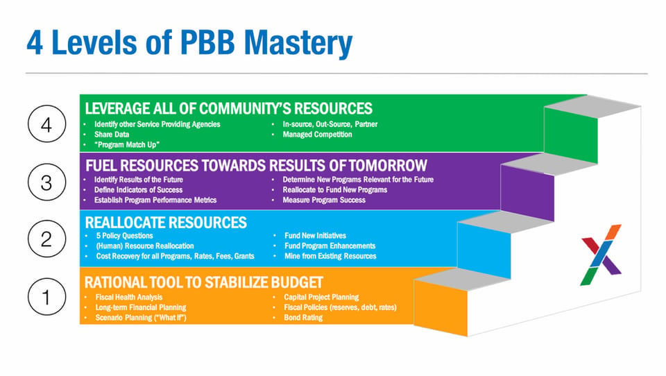 The Ultimate Guide to the Priority Based Budgeting Community Index