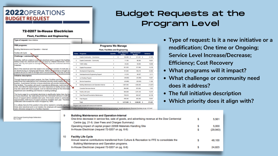 The Future of Program Budgeting is Demonstrated in Fort Saskatchewan!